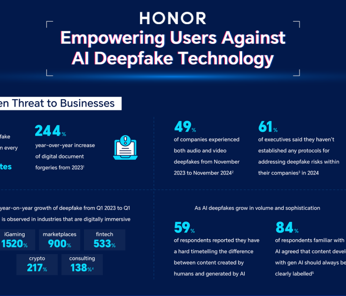 HONOR Leads the Fight Against Deepfake, To Intro AI That Detects Face-Swaps in MWC 2025